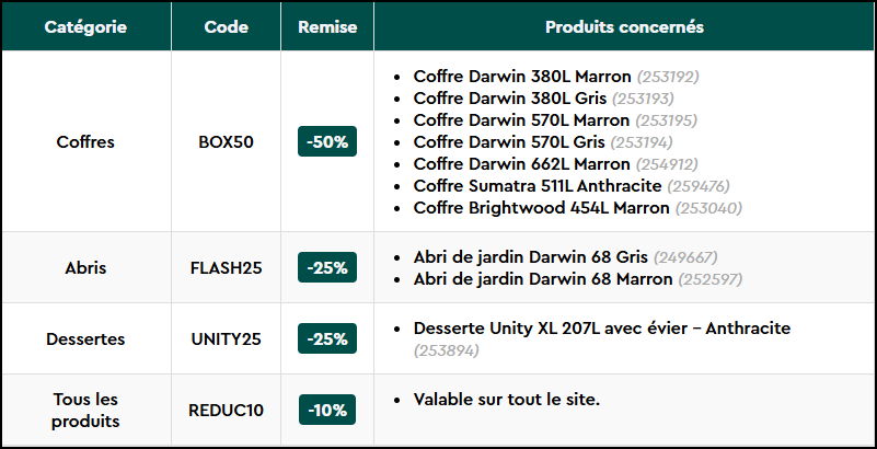 list sku promo